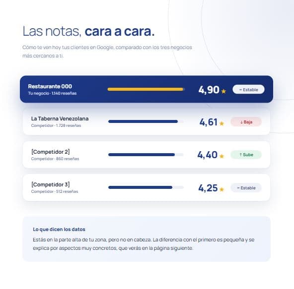 Página del informe: las notas, cara a cara
